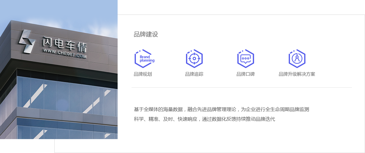 基于全媒体的海量数据，融合先进品牌管理理论，为企业进行全生命周期品牌监测 科学、精准、及时、快速响应，通过数据化反馈持续推动品牌迭代